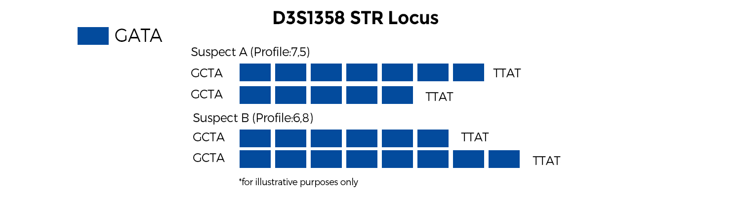 12.20-12.25 PCR Detalis (2) 12.20-12.25 PCR Detalis (2)