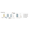 Water Purifier (RO/DI Water)