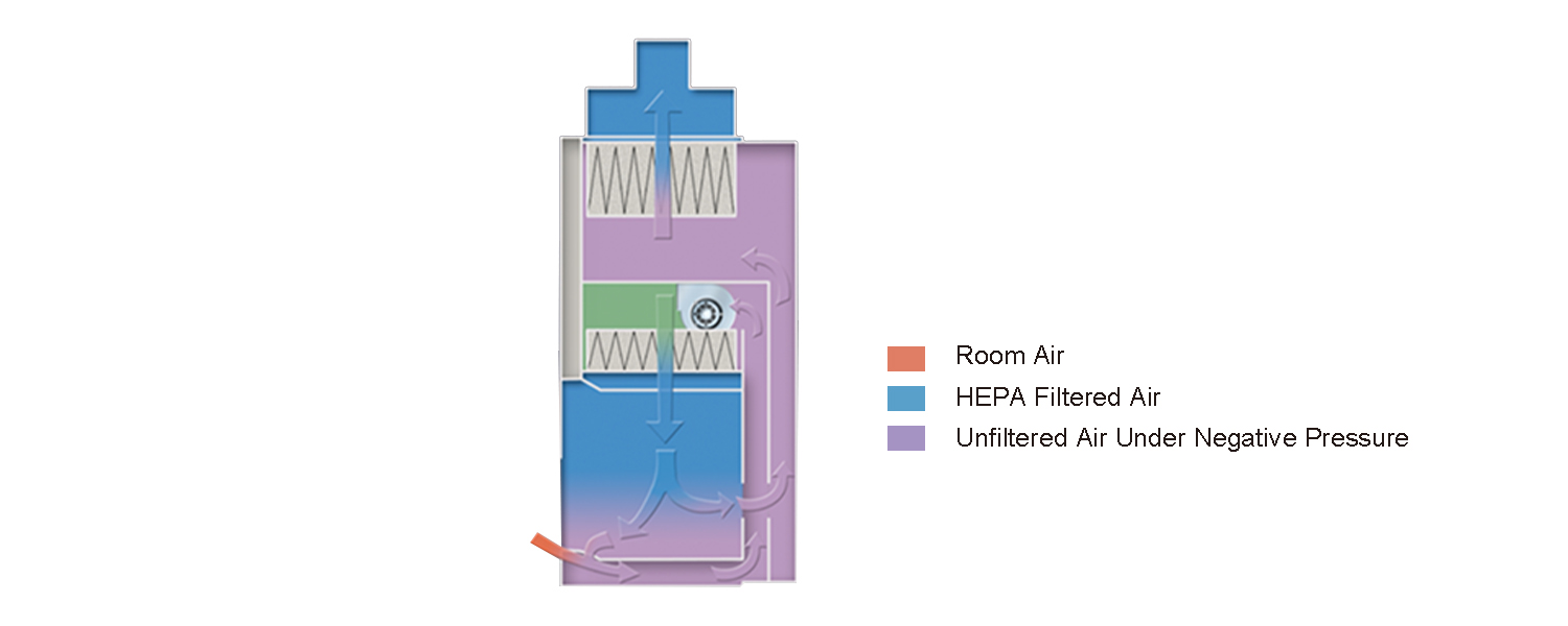 2022-4-28 biosafety cabinet details (4)