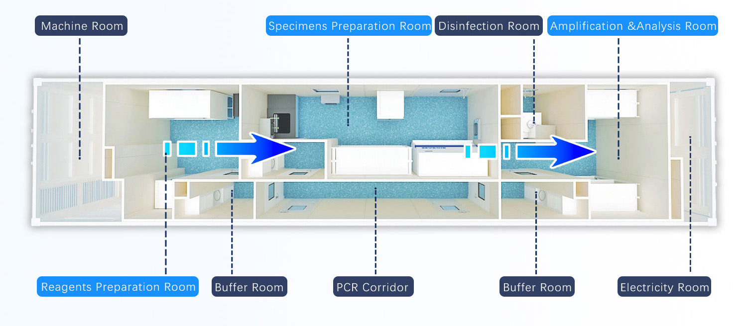 PCR实验室产品推广_02