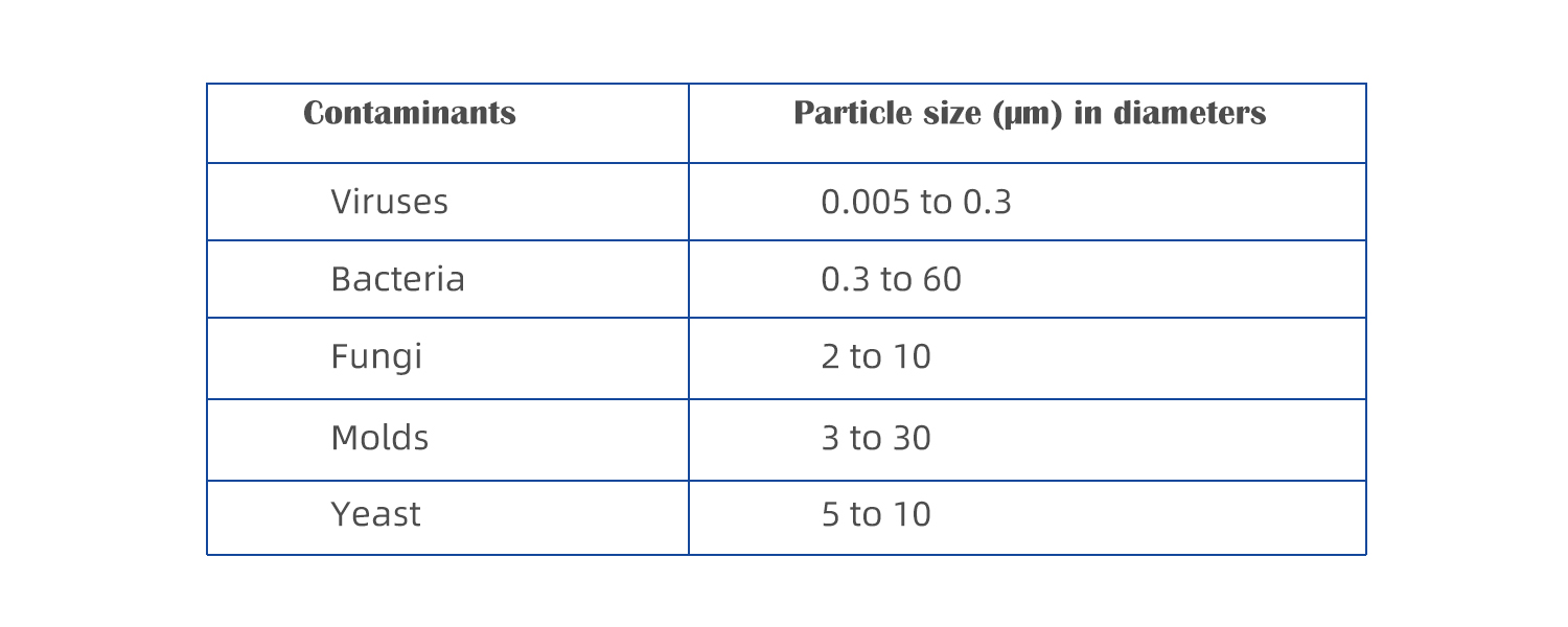 2022.4.16 CO₂ incubators Details