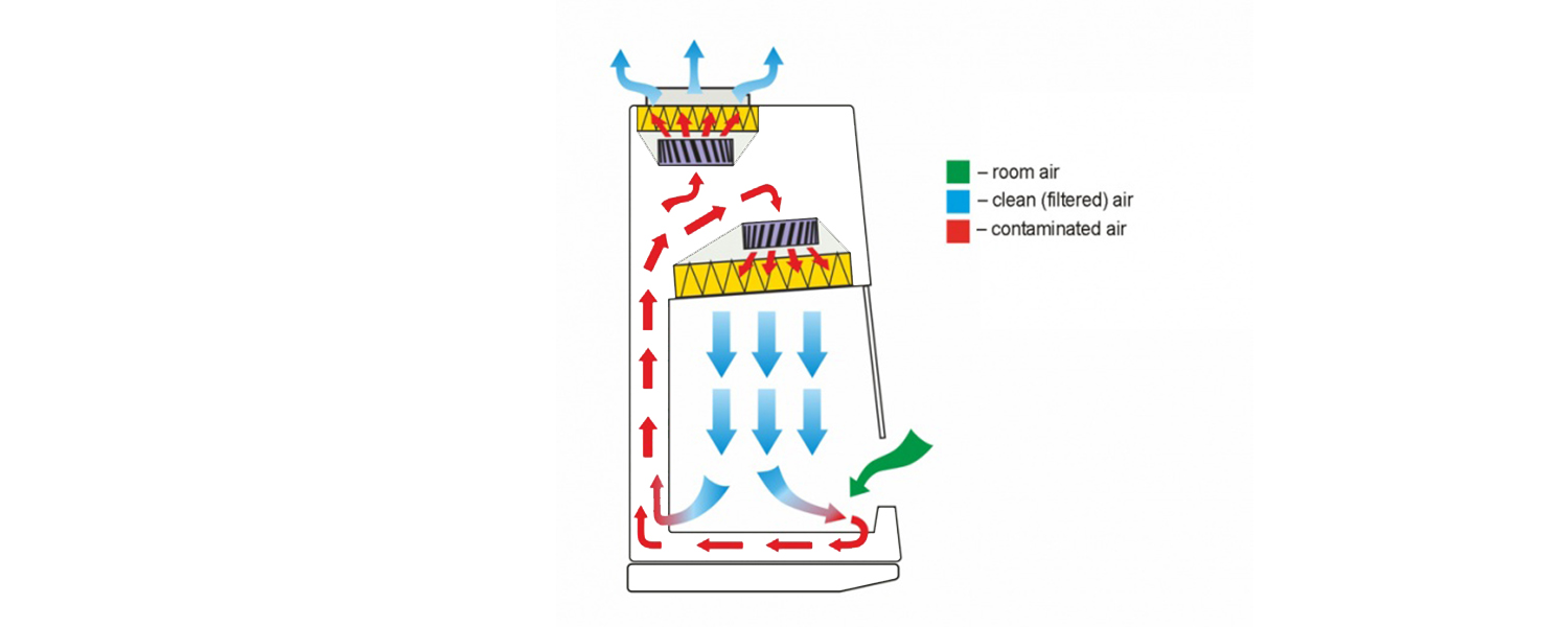 2022-4-28 biosafety cabinet details (2)