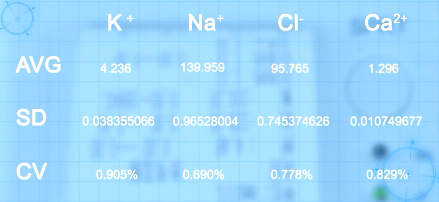 2022-9-22 Electrolyte Analyzer Details (2)