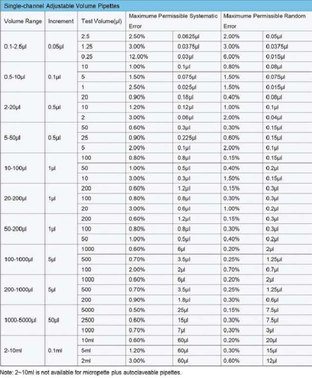 Micropipette Single Channel Adjustable Volume Micro Pipette