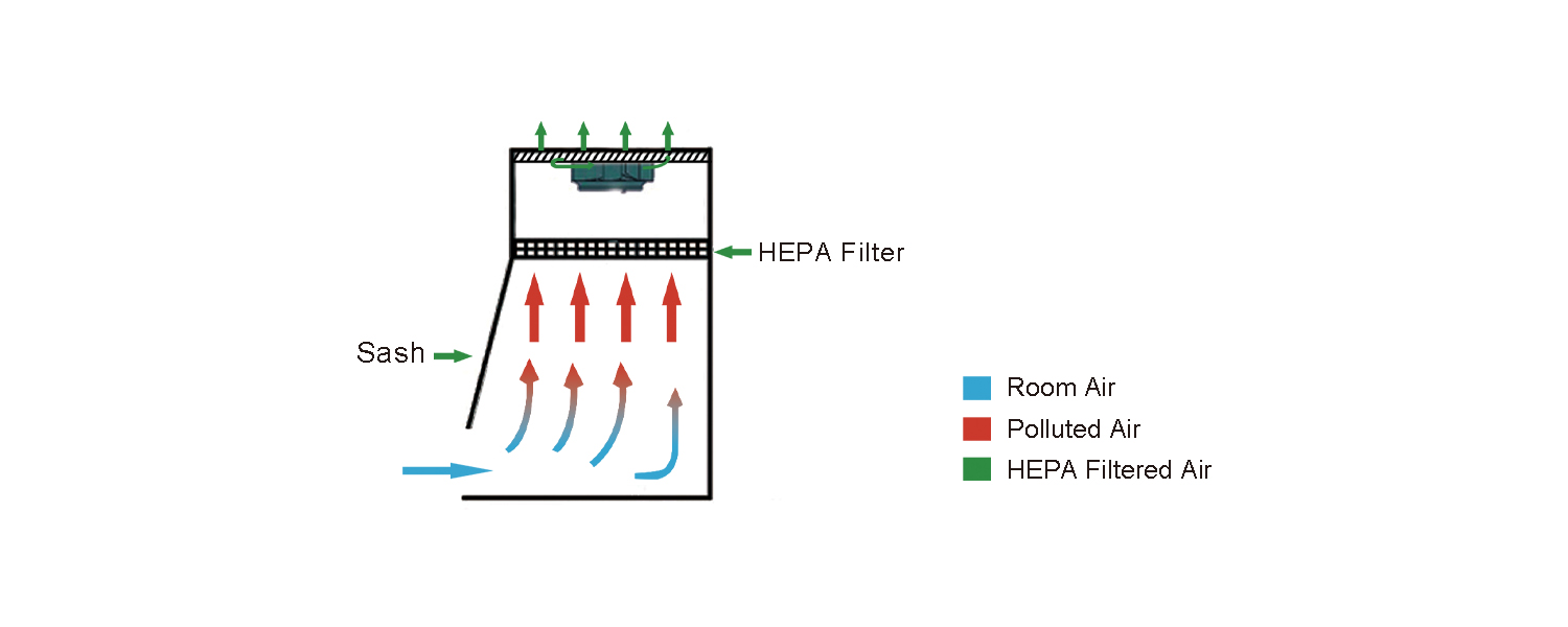 2022-4-28 biosafety cabinet details