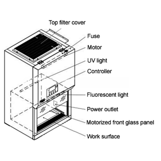 Basic Series Class II A2 Biosafety Cabinet - Buy biosafety cabinet ...